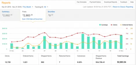 YouTube SEO: The 5 Optimization Tips You Didn't Know Existed